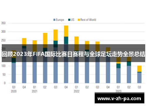 回顾2023年FIFA国际比赛日赛程与全球足坛走势全景总结